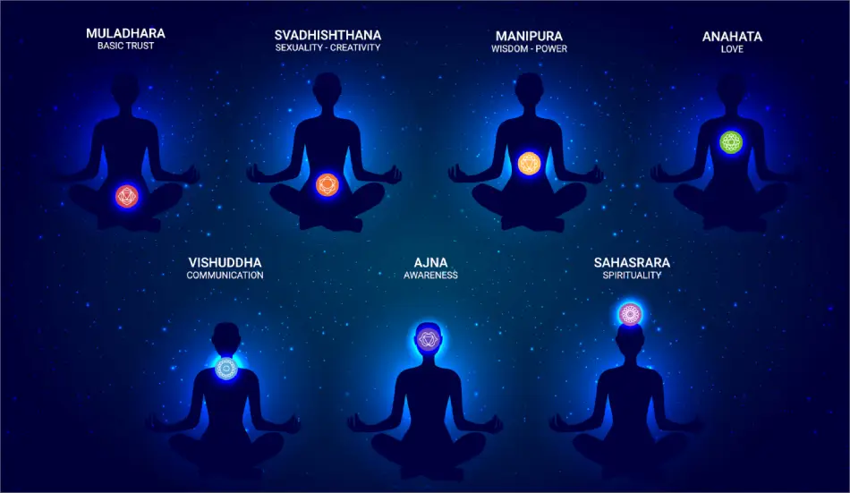 Benefits Of Yoga practice